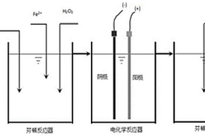 用于降解有机废水的序批式电促铁还原型芬顿氧化方法