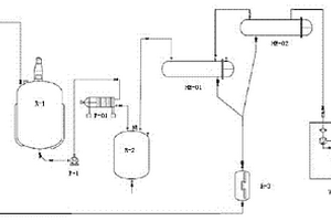 聚醚多元醇生产过程中废水再利用系统