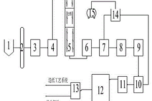 造纸厂生产废水的处理系统