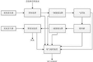 碱性含臭味有机废水的臭氧催化氧化处理方法