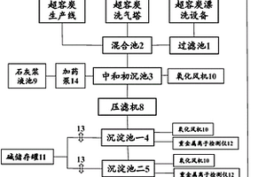 超级电容炭生产废水综合回收利用系统