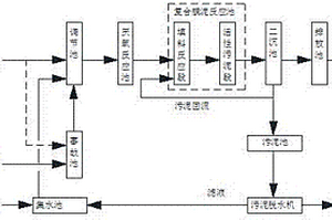 高浓度蛋氨酸生产废水处理装置