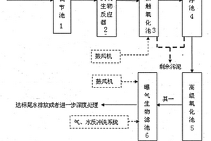 印花退浆混合废水的处理装置和方法