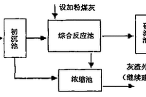 利用粉煤灰处理矿井废水的方法