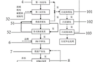 采用STRO装置的洗烟废水回用处理装置及方法