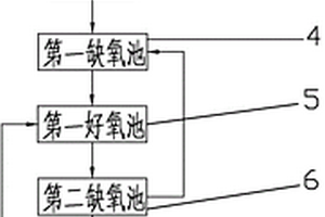 应用于化工废水的处理方法