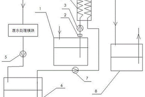 印染废水热回收系统