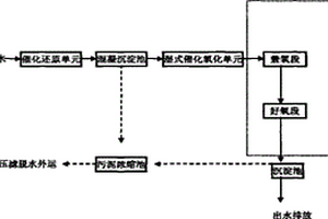 荧光增白剂废水处理的物化-生化组合工艺