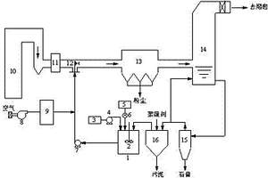 协同促进PM2.5团聚长大和蒸发处理脱硫废水的方法及装置