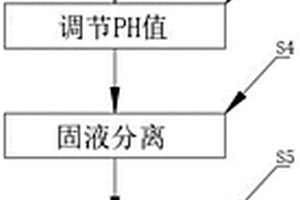 涂装废水高效处理工艺