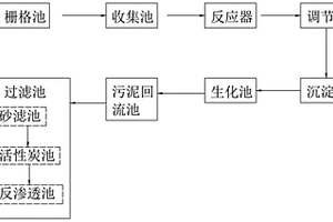 处理泡菜废水的系统及方法