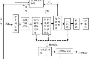 废油回收加工废水臭气处理系统