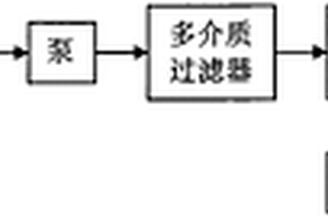 双氧水氧化与离子交换吸附组合处理化学镀镍废水的方法