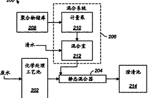 用于处理废水的系统和方法