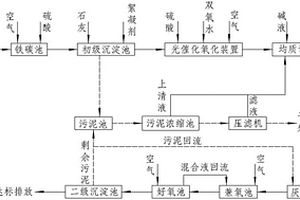 化工废水的微电解处理系统