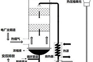 热烟气变压排放水循环的热废水浓缩系统