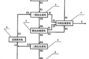 煤制天然气废水处理回用装置