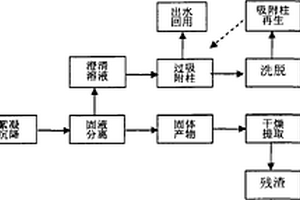 含酚类化合物废水的处理和资源化方法