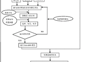 基于模糊神经网络的废水处理监控方法和系统