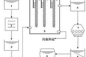 含锑电镀废水的处理方法