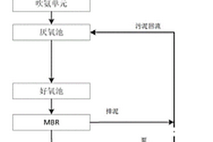 兰炭废水处理方法