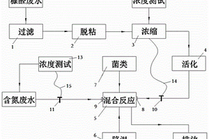 糠醛废水作为脱硝碳源的用途及其装置