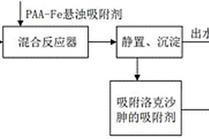 高效吸附处理含低浓度洛克沙胂废水的方法