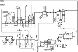 脱硫废水处理的pH值自动控制系统
