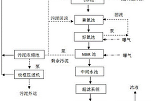 利用气浮预处理+生化+双膜法处理并回用机加工废水的系统及方法