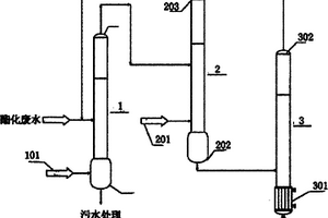 聚酯废水中回收乙二醇和乙醛的方法