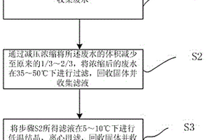 二甲硝咪唑生产废水的处理方法