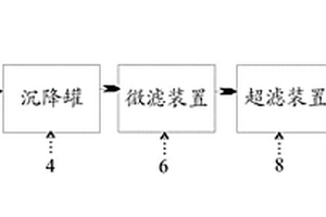 废水净化