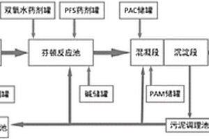 印染废水深度处理方法与设备