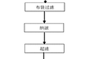 桔子罐头生产废水的处理方法