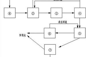 高含盐废水资源化处理系统及工艺