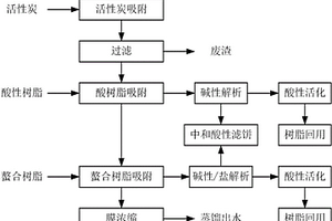 含酸废水的处理工艺