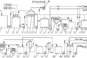 氰化镀镉电镀废水处理系统