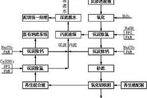 铅锌冶炼废水反渗透浓液同步除氟除钙处理工艺