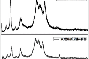 无废水排放的硬脂酸盐与氮肥联产方法