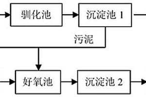 聚酯废水的处理方法及其装置