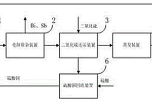 硫酸生产过程中排放的废水中砷的回收利用系统