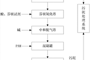 适用于坑塘高浓度有机废水深度处理系统及方法