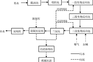 焦化废水复合生物脱氮及回用方法