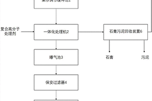 脱硫废水处理系统及其处理方法