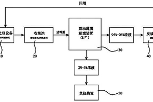 线路板有机废水处理系统