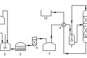 高浓度氨氮废水的处理系统