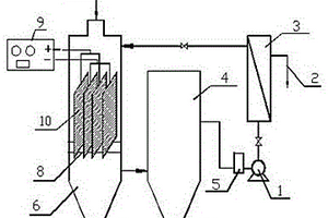 分体式电絮凝膜处理废水装置