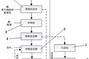 酸洗废水高效脱氮处理系统