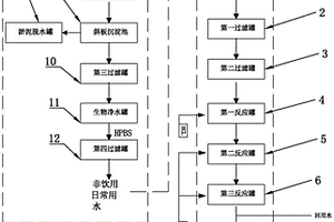 PCB电镀废水处理系统