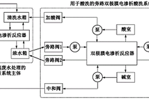 脱硫废水浓缩电渗析系统的免加药酸洗装置